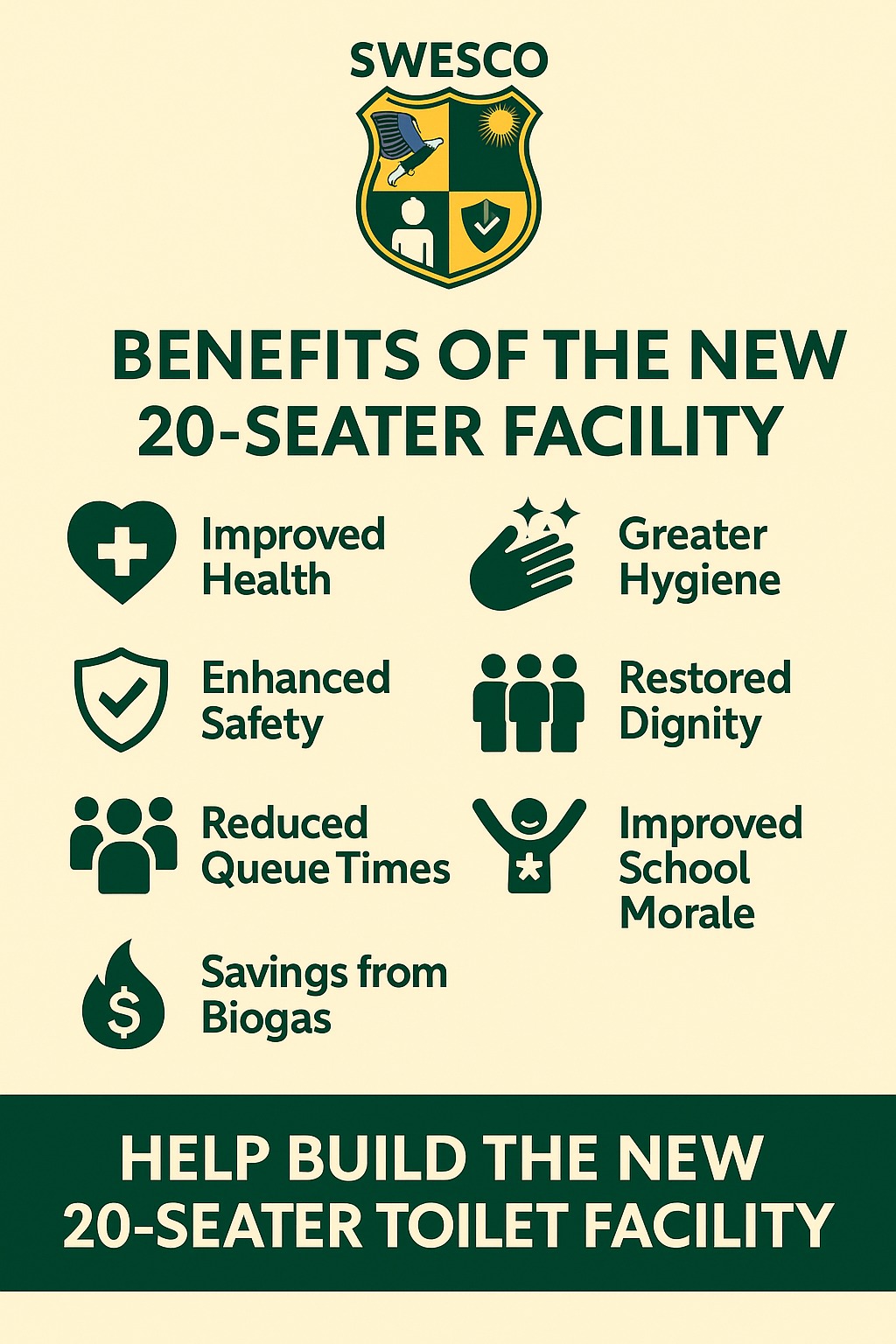 SWESCO Sanitation Project Benefits